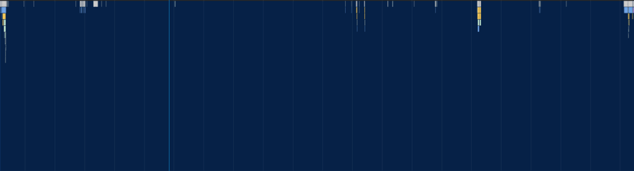 When you zoom back out in Chrome's Performance panel, you can see the main thread goes quiet after the CSS is requested for over 1.1 seconds.