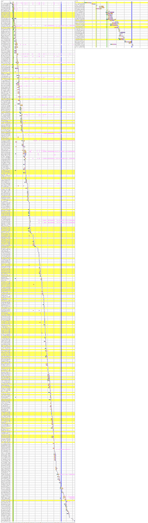 Comparing the waterfalls for the canonical version of an article (left) and AMP version (right). AMP's restrictions make for a lot fewer requests.